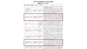 1月4日，水利部网信办发布“数字孪生流域建设先行先试应用案例推荐名录（2022年）公示”，pp电子游戏节水旗下慧图科技独立承建的数字孪生欧阳海灌区水利工程、数字孪生渠系智能配水和闸群联合调度被评为优秀应用案例。